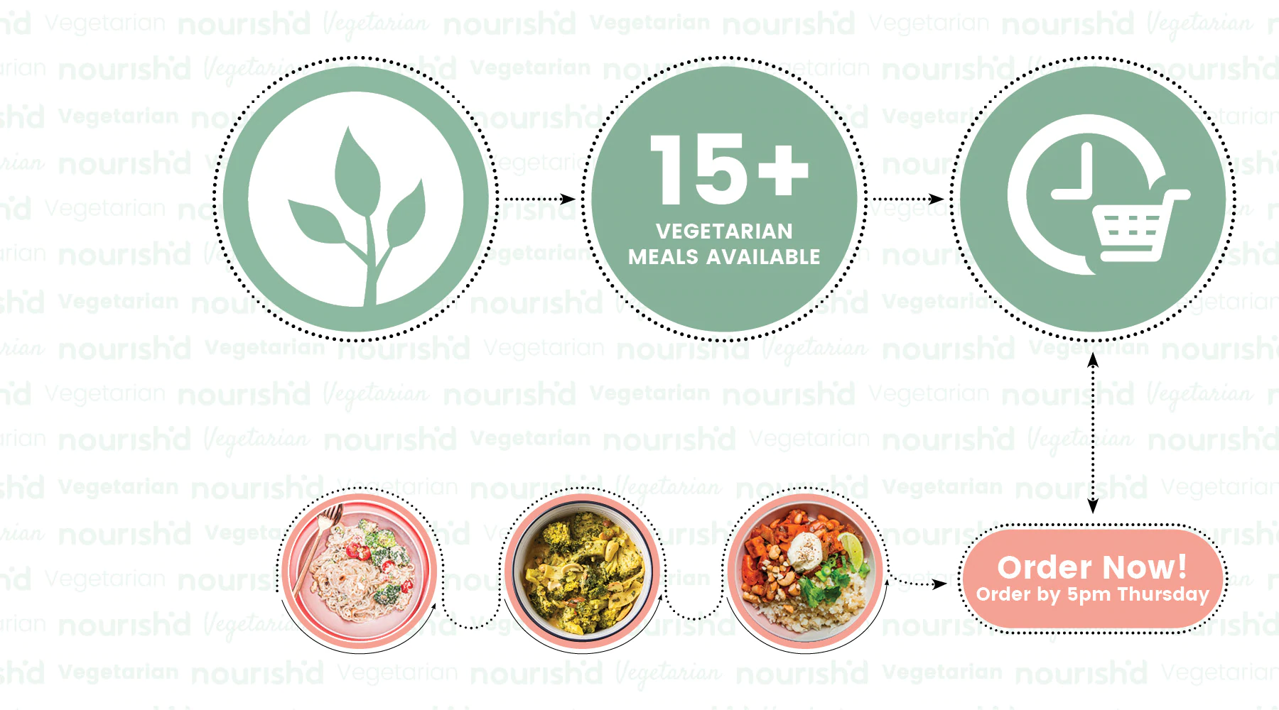 vegetarian meal ordering process