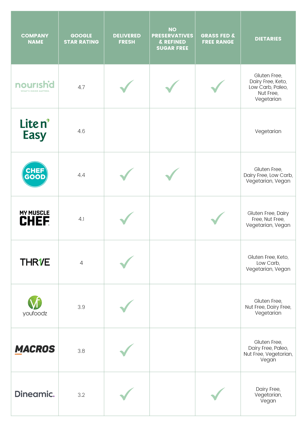 compare chart