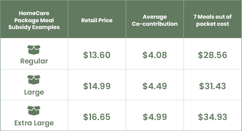 nourishd homecare price breakdown