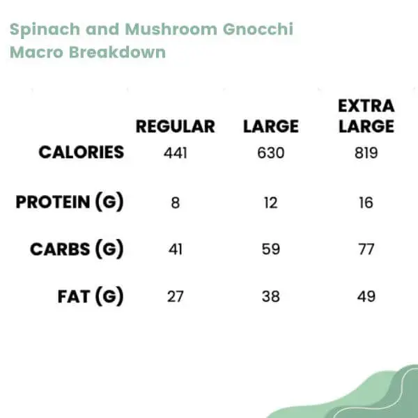 Spinach & Mushroom Gnocchi