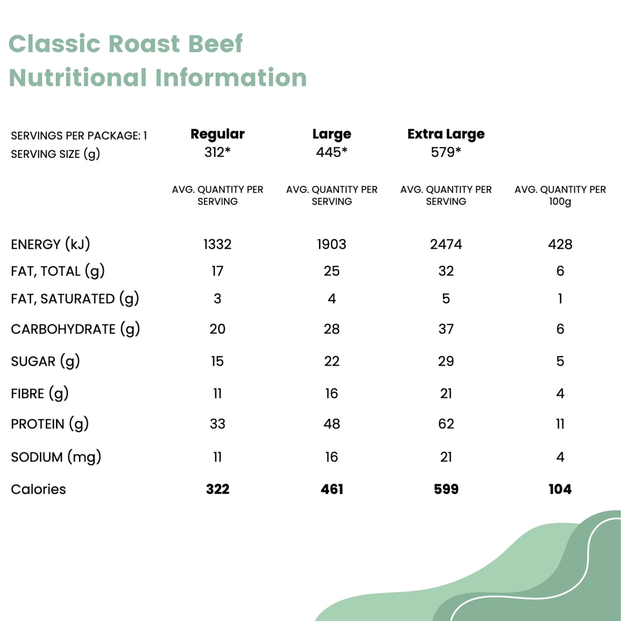 Classic Roast Beef