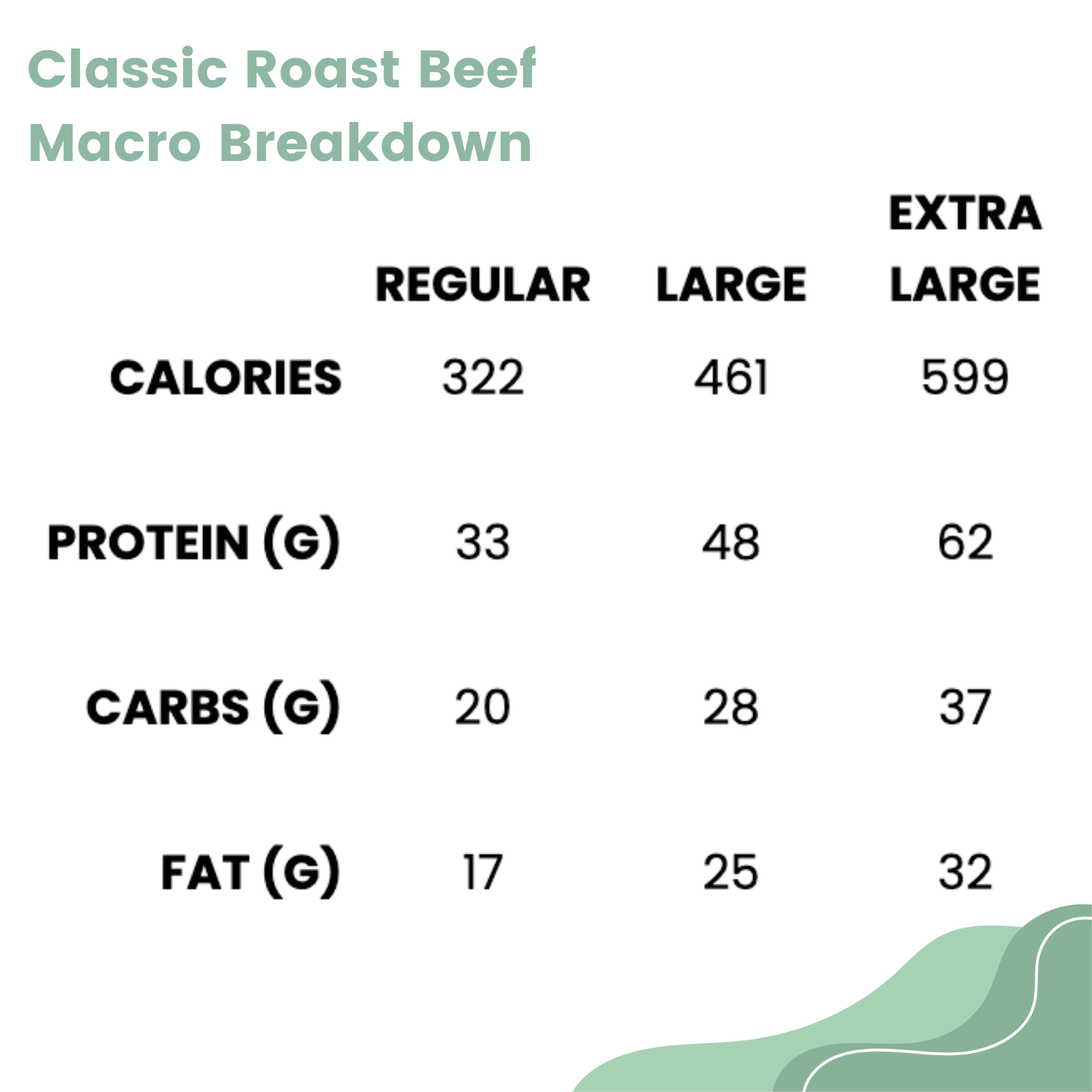 Classic Roast Beef